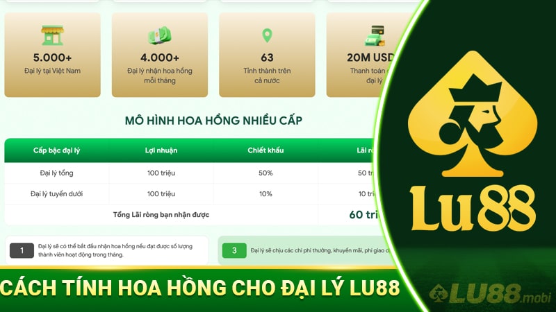 Cách tính hoa hồng cho đại lý Lu88